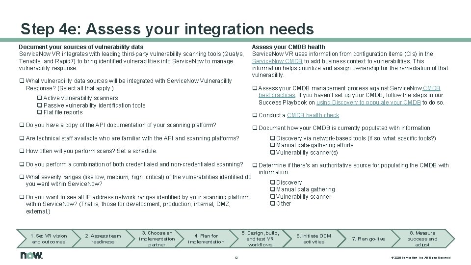 Step 4 e: Assess your integration needs Document your sources of vulnerability data Service.