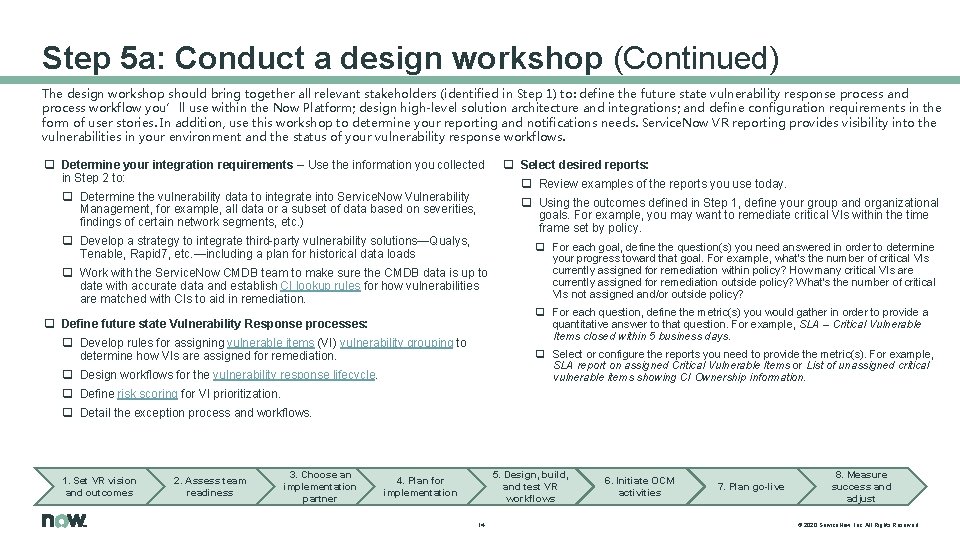 Step 5 a: Conduct a design workshop (Continued) The design workshop should bring together