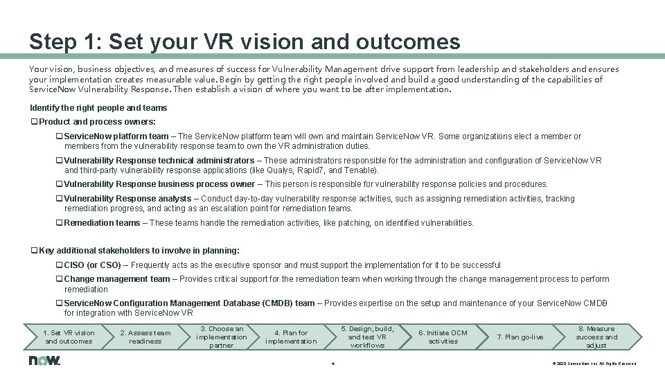 Step 1: Set your VR vision and outcomes Your vision, business objectives, and measures