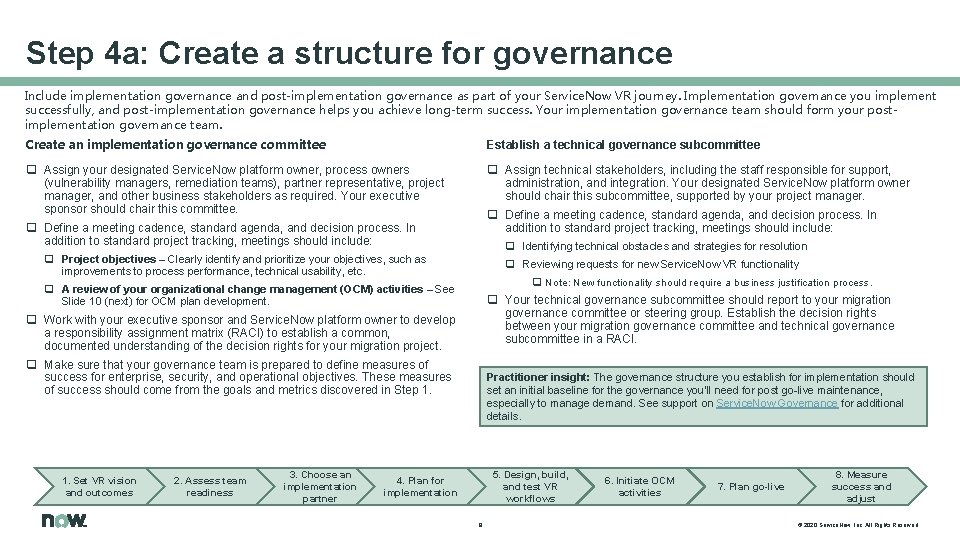 Step 4 a: Create a structure for governance Include implementation governance and post-implementation governance