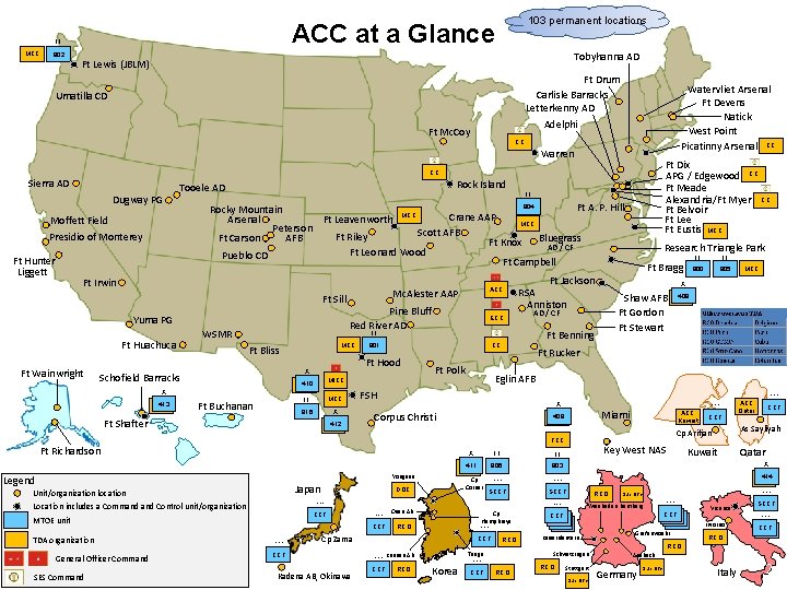 ACC at a Glance II MCC 902 103 permanent locations Tobyhanna AD Ft Lewis