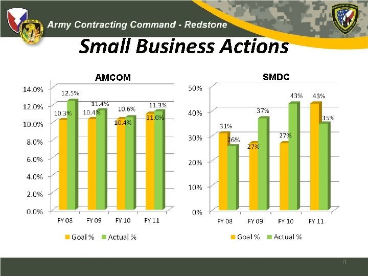 Small Business Actions AMCOM SMDC 8 