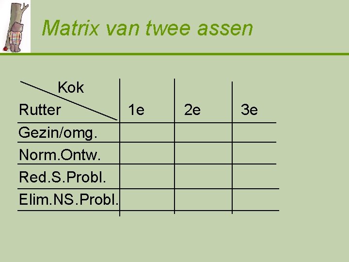 Matrix van twee assen Kok Rutter 1 e Gezin/omg. Norm. Ontw. Red. S. Probl.