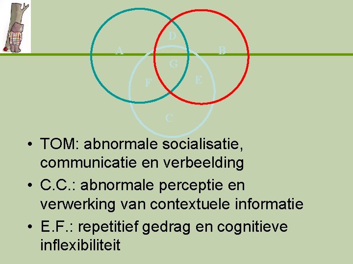 D A B G E F C • TOM: abnormale socialisatie, communicatie en verbeelding