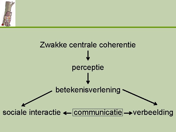 Zwakke centrale coherentie perceptie betekenisverlening sociale interactie communicatie verbeelding 