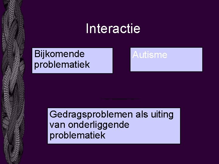 Interactie Bijkomende problematiek Autisme Gedragsproblemen als uiting van onderliggende problematiek 