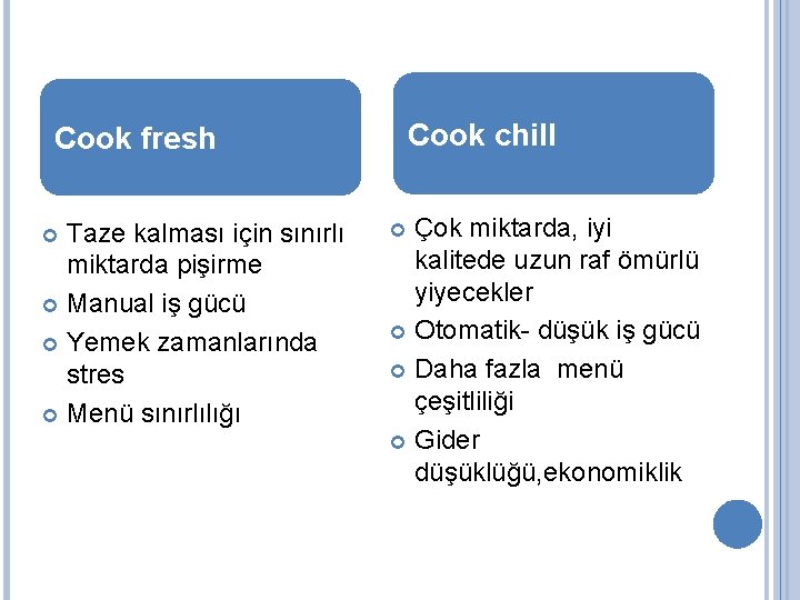 Cook fresh Taze kalması için sınırlı miktarda pişirme Manual iş gücü Yemek zamanlarında stres