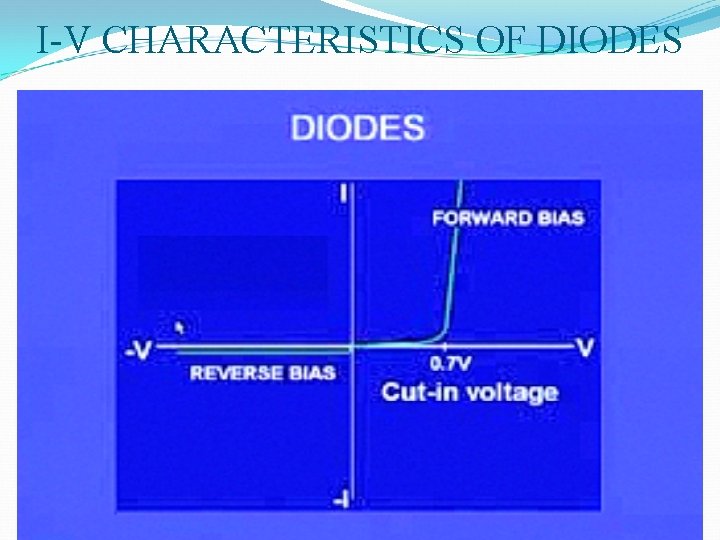 I-V CHARACTERISTICS OF DIODES 19 