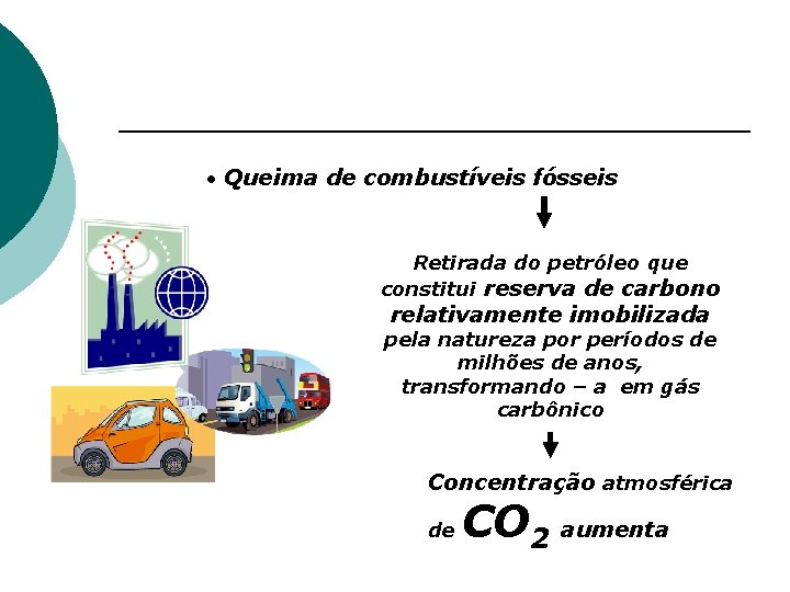  • Queima de combustíveis fósseis Retirada do petróleo que constitui reserva de carbono