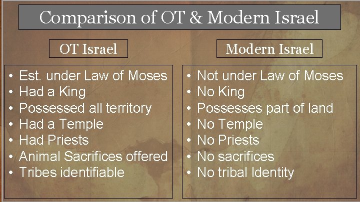 Comparison of OT & Modern Israel OT Israel • • Est. under Law of