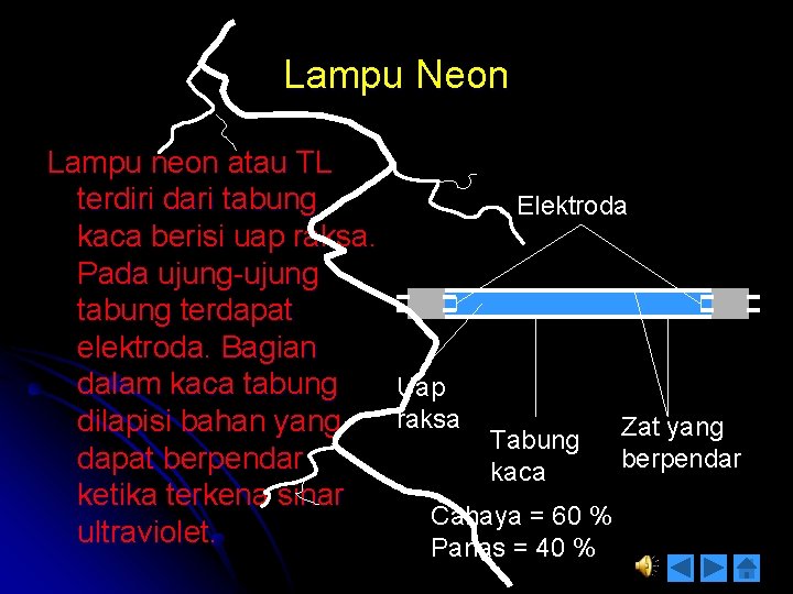 Lampu Neon Lampu neon atau TL terdiri dari tabung Elektroda kaca berisi uap raksa.