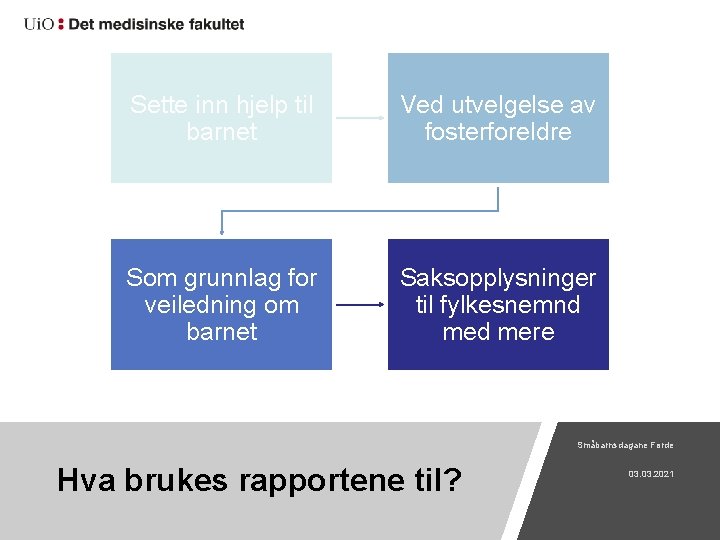 Sette inn hjelp til barnet Ved utvelgelse av fosterforeldre Som grunnlag for veiledning om