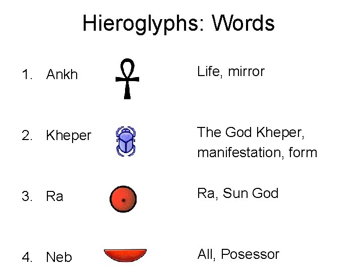 Hieroglyphs: Words 1. Ankh Life, mirror 2. Kheper The God Kheper, manifestation, form 3.