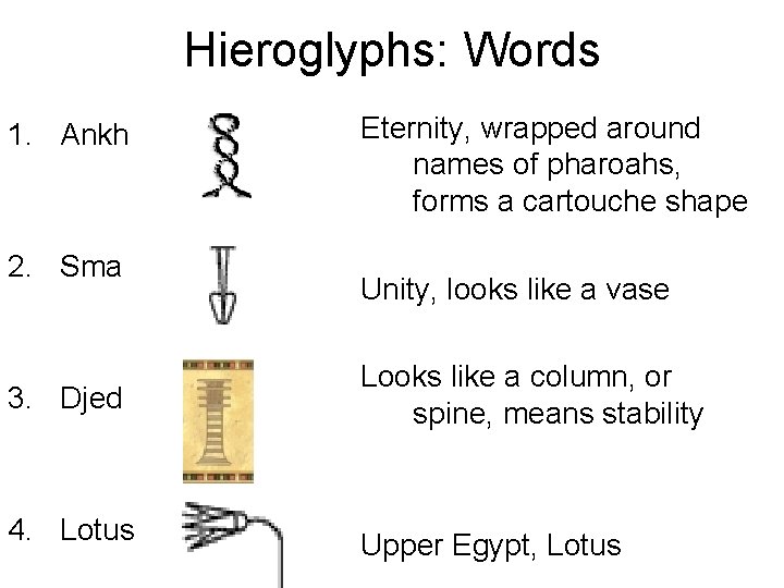 Hieroglyphs: Words 1. Ankh 2. Sma 3. Djed 4. Lotus Eternity, wrapped around names