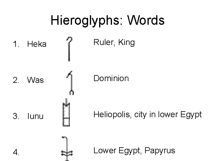 Hieroglyphs: Words 1. Heka Ruler, King 2. Was Dominion 3. Iunu Heliopolis, city in