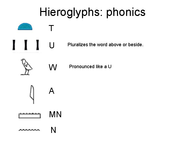 Hieroglyphs: phonics T U W A MN N Pluralizes the word above or beside.