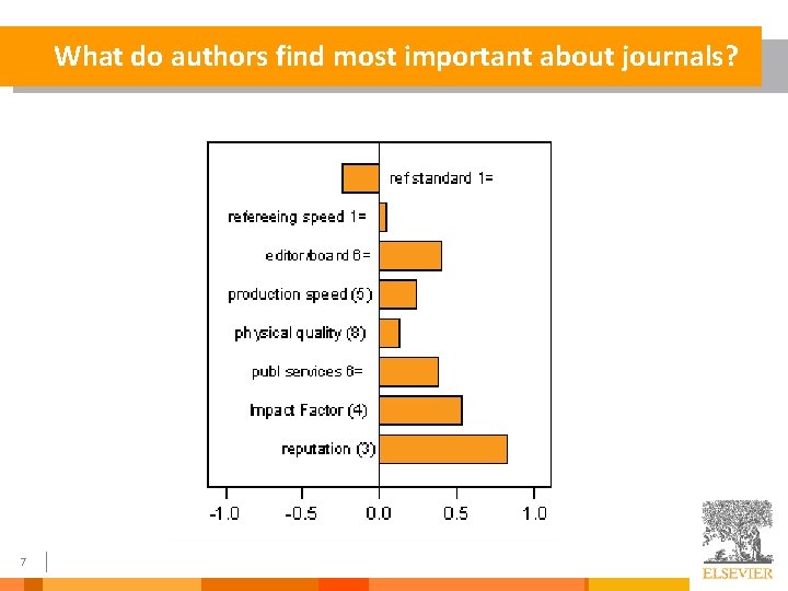 What do authors find most important about journals? 7 