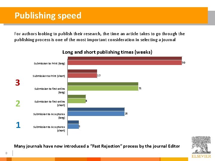 Publishing speed For authors looking to publish their research, the time an article takes