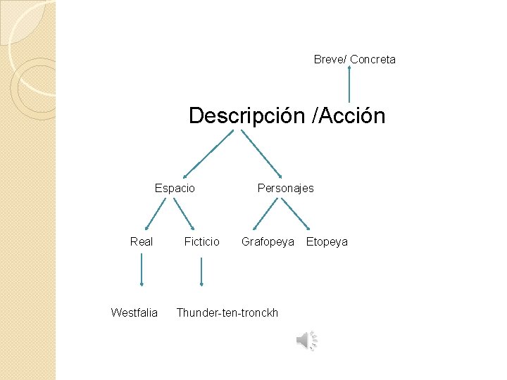 Breve/ Concreta Descripción /Acción Espacio Real Westfalia Ficticio Personajes Grafopeya Thunder-ten-tronckh Etopeya 