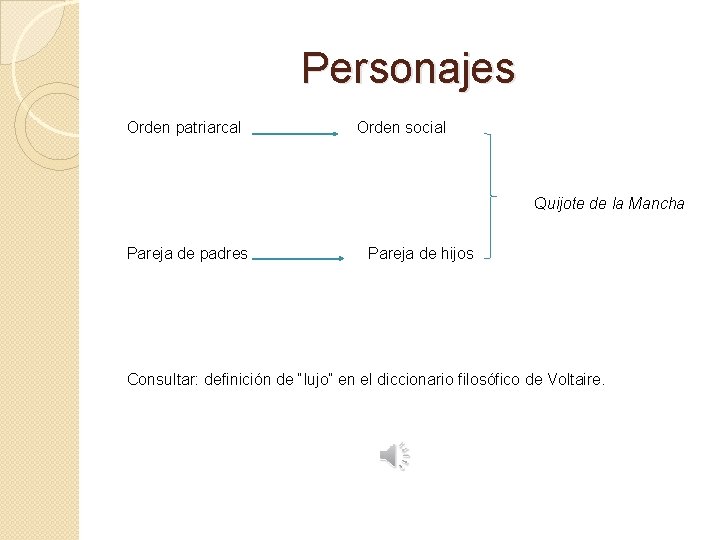 Personajes Orden patriarcal Orden social Quijote de la Mancha Pareja de padres Pareja de