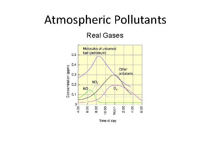 Atmospheric Pollutants Real Gases 