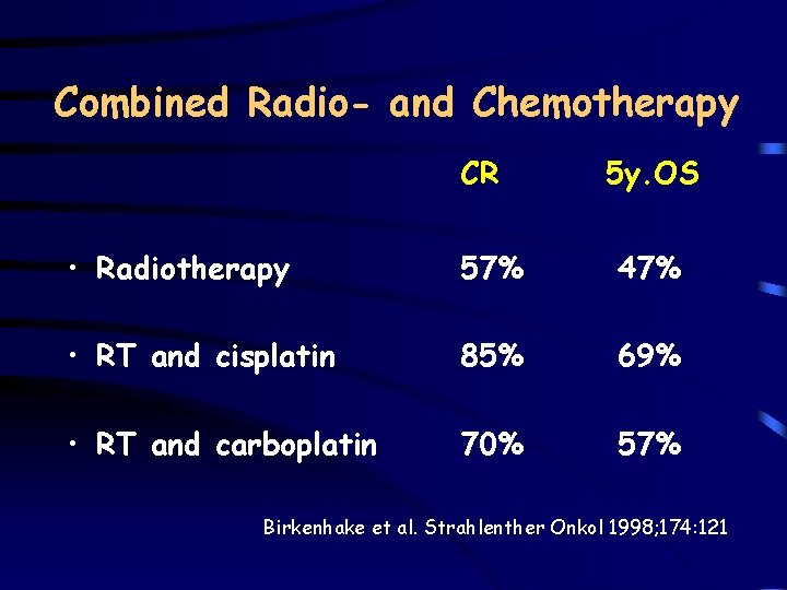 Combined Radio- and Chemotherapy CR 5 y. OS • Radiotherapy 57% 47% • RT