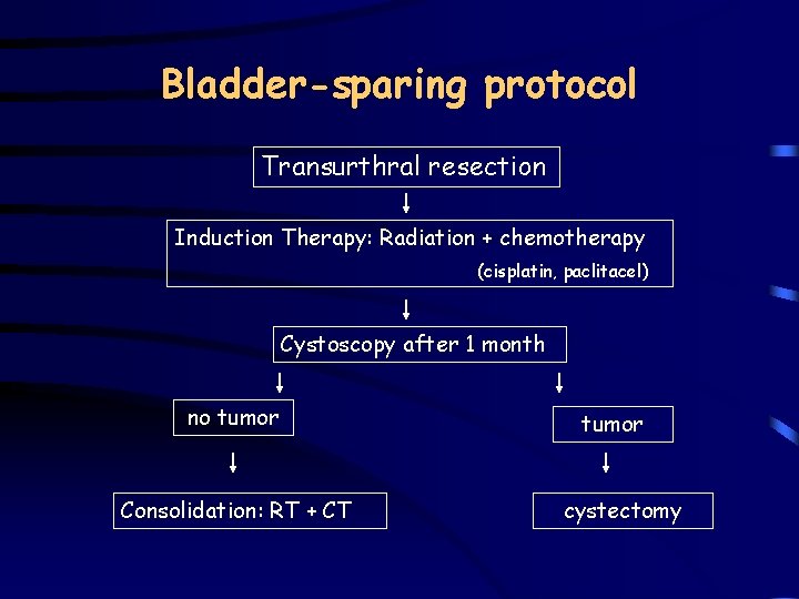 Bladder-sparing protocol Transurthral resection Induction Therapy: Radiation + chemotherapy (cisplatin, paclitacel) Cystoscopy after 1