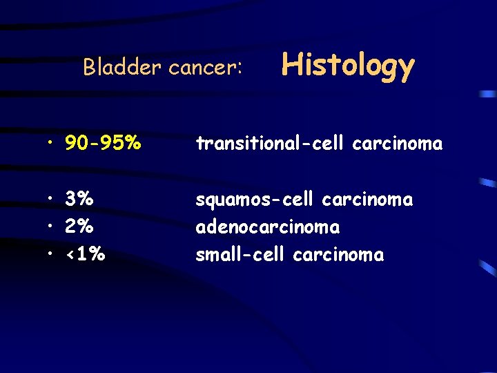 Bladder cancer: Histology • 90 -95% transitional-cell carcinoma • 3% • 2% • <1%