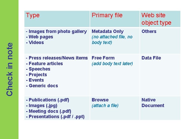 Check in note Type Primary file Web site object type - Images from photo
