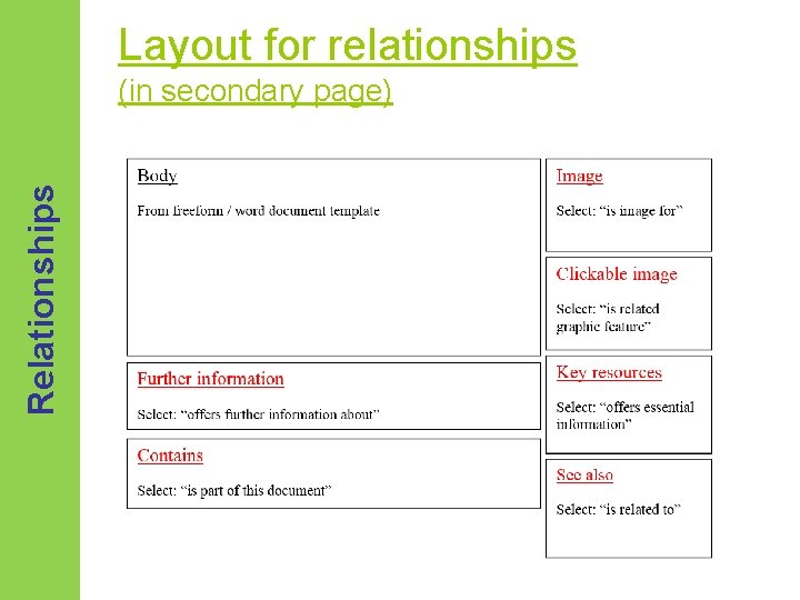 Layout for relationships Relationships (in secondary page) 