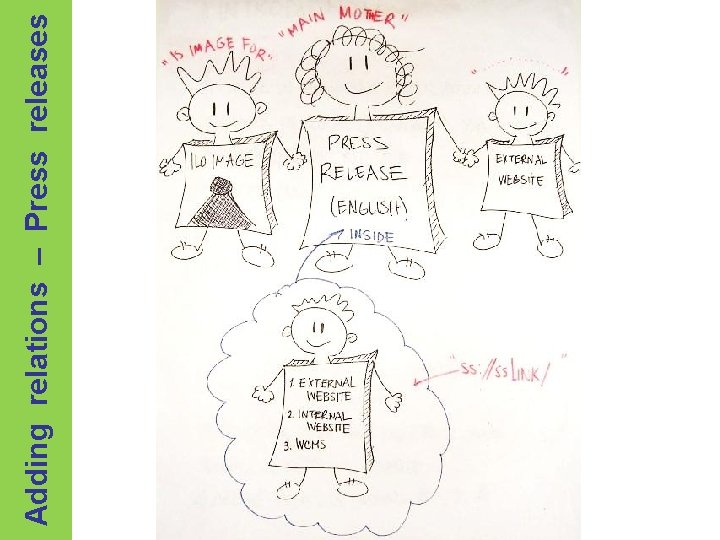 Adding relations – Press releases 