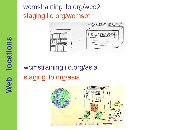 Web locations wcmstraining. ilo. org/wcq 2 staging. ilo. org/wcmsp 1 wcmstraining. ilo. org/asia staging.