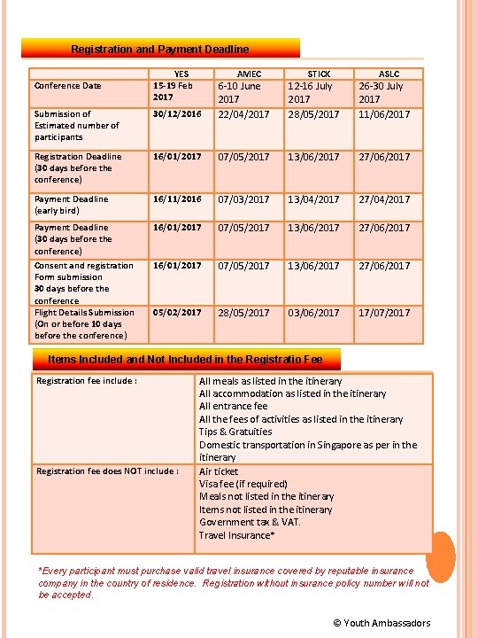 Registration and Payment Deadline YES 15 -19 Feb 2017 AMEC STICK ASLC Submission of