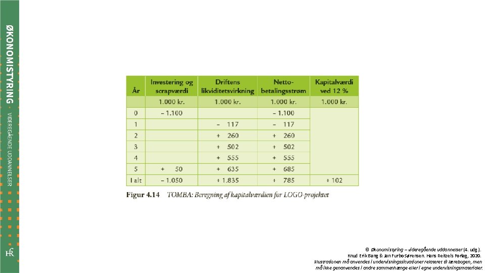 © Økonomistyring – videregående uddannelser (4. udg. ). Knud Erik Bang & Jan Furbo