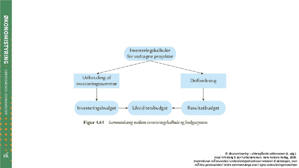 © Økonomistyring – videregående uddannelser (4. udg. ). Knud Erik Bang & Jan Furbo