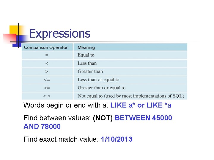 Expressions Words begin or end with a: LIKE a* or LIKE *a Find between