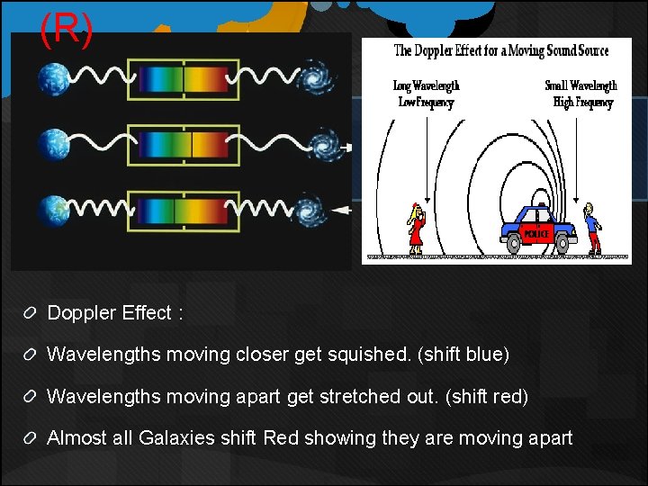 (R) Doppler Effect : Wavelengths moving closer get squished. (shift blue) Wavelengths moving apart