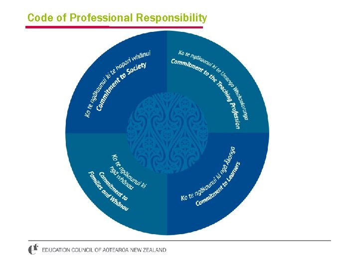 Code of Professional Responsibility 