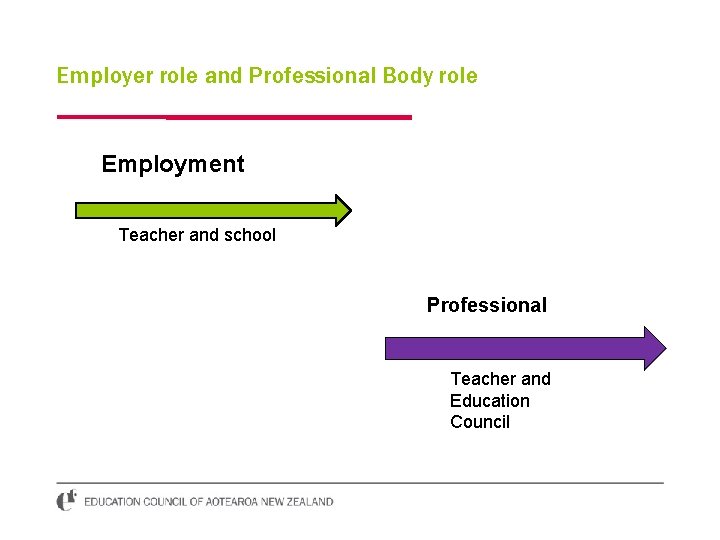 Employer role and Professional Body role Employment Teacher and school Professional Teacher and Education