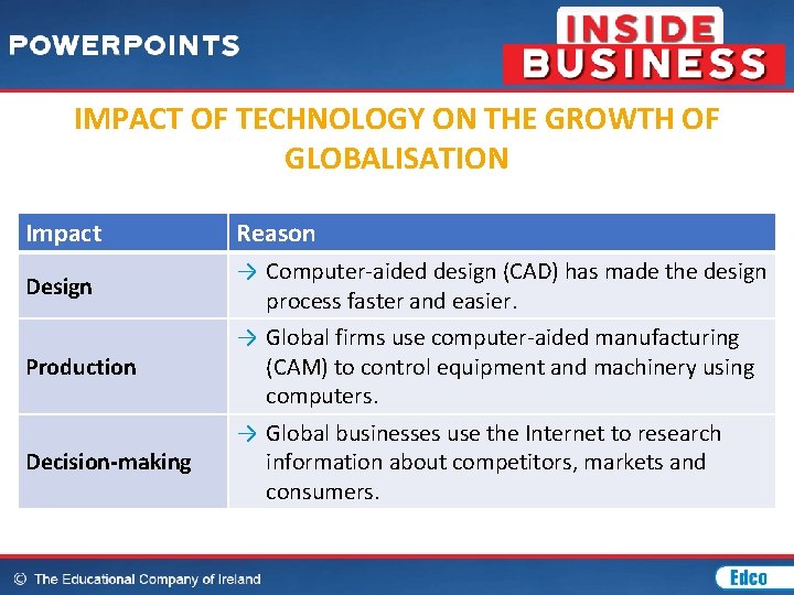 IMPACT OF TECHNOLOGY ON THE GROWTH OF GLOBALISATION Impact Design Production Decision-making Reason →