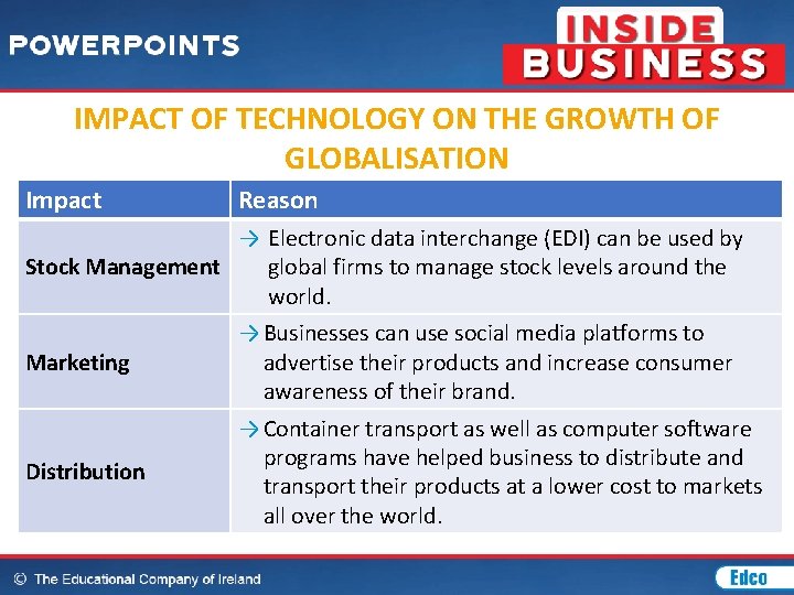 IMPACT OF TECHNOLOGY ON THE GROWTH OF GLOBALISATION Impact Reason → Electronic data interchange