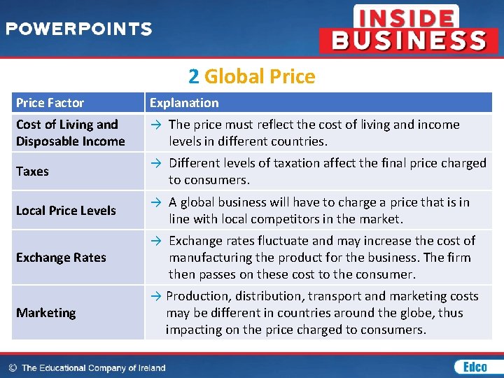 2 Global Price Factor Explanation Cost of Living and Disposable Income → The price