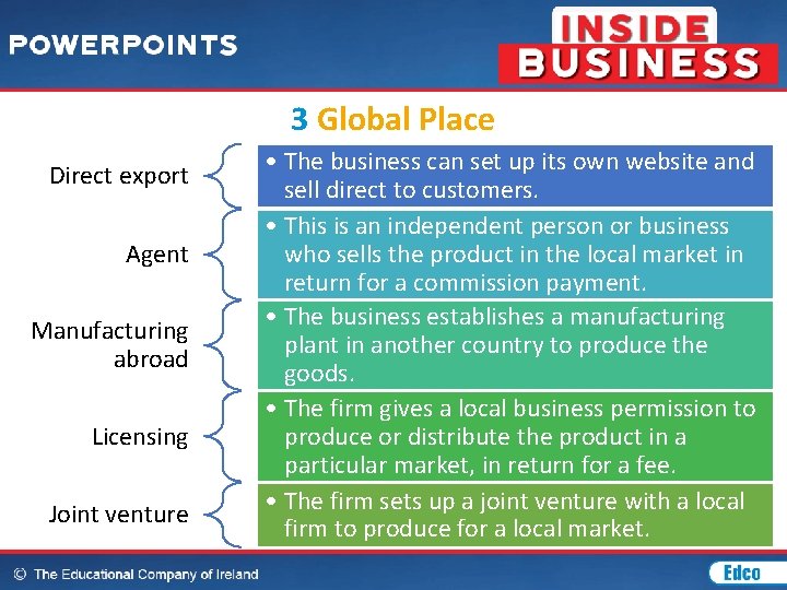 3 Global Place Direct export Agent Manufacturing abroad Licensing Joint venture • The business