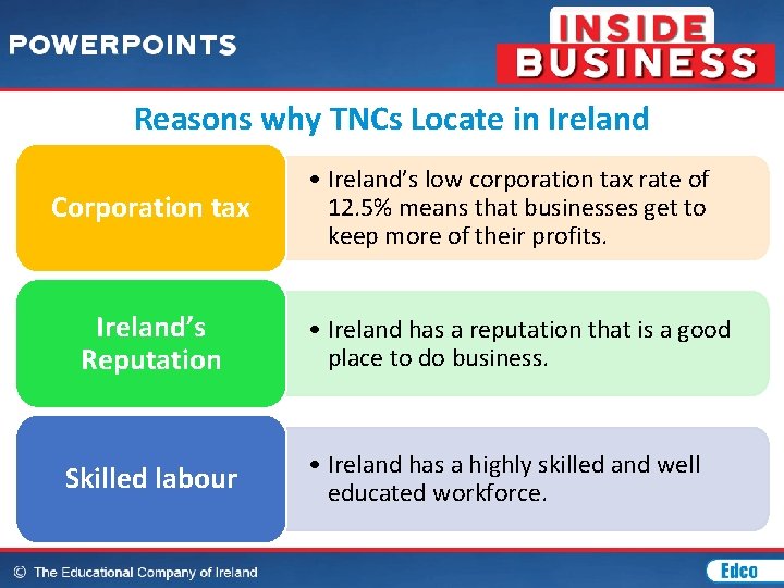 Reasons why TNCs Locate in Ireland Corporation tax Ireland’s Reputation Skilled labour • Ireland’s