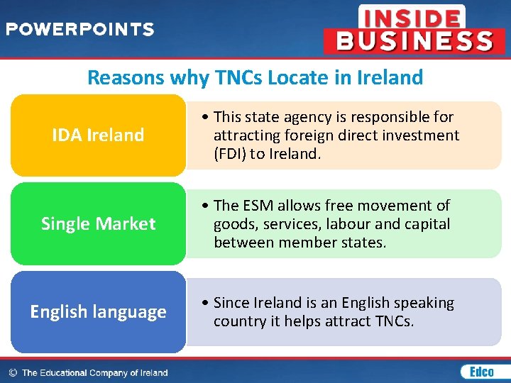 Reasons why TNCs Locate in Ireland IDA Ireland • This state agency is responsible