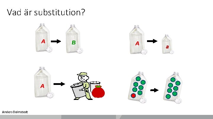 Vad är substitution? A A Anders Bolmstedt B A a 