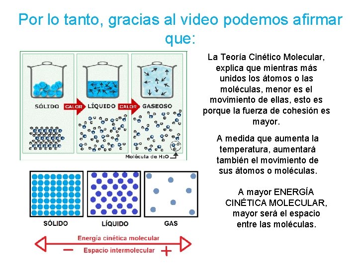 Por lo tanto, gracias al video podemos afirmar que: La Teoría Cinético Molecular, explica