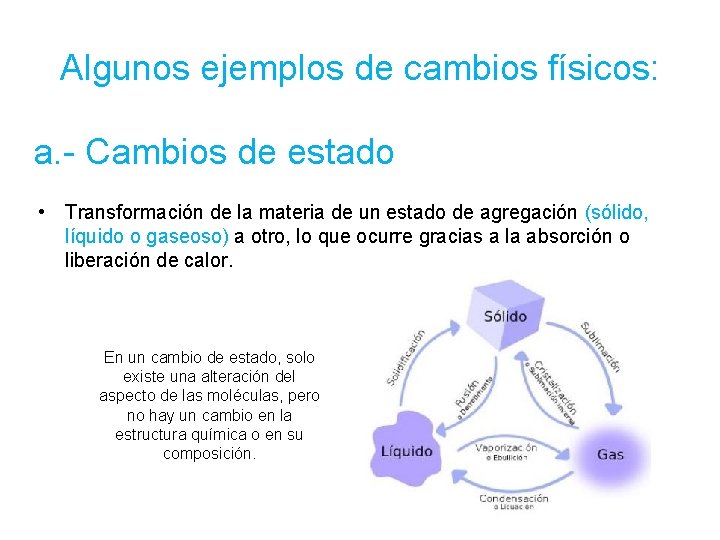 Algunos ejemplos de cambios físicos: a. - Cambios de estado • Transformación de la