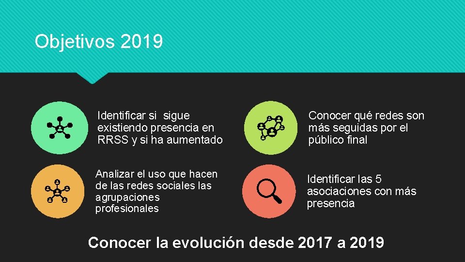 Objetivos 2019 Identificar si sigue existiendo presencia en RRSS y si ha aumentado Conocer