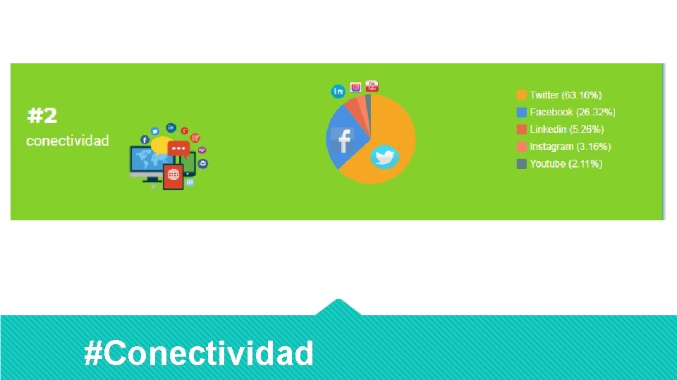 #Conectividad 